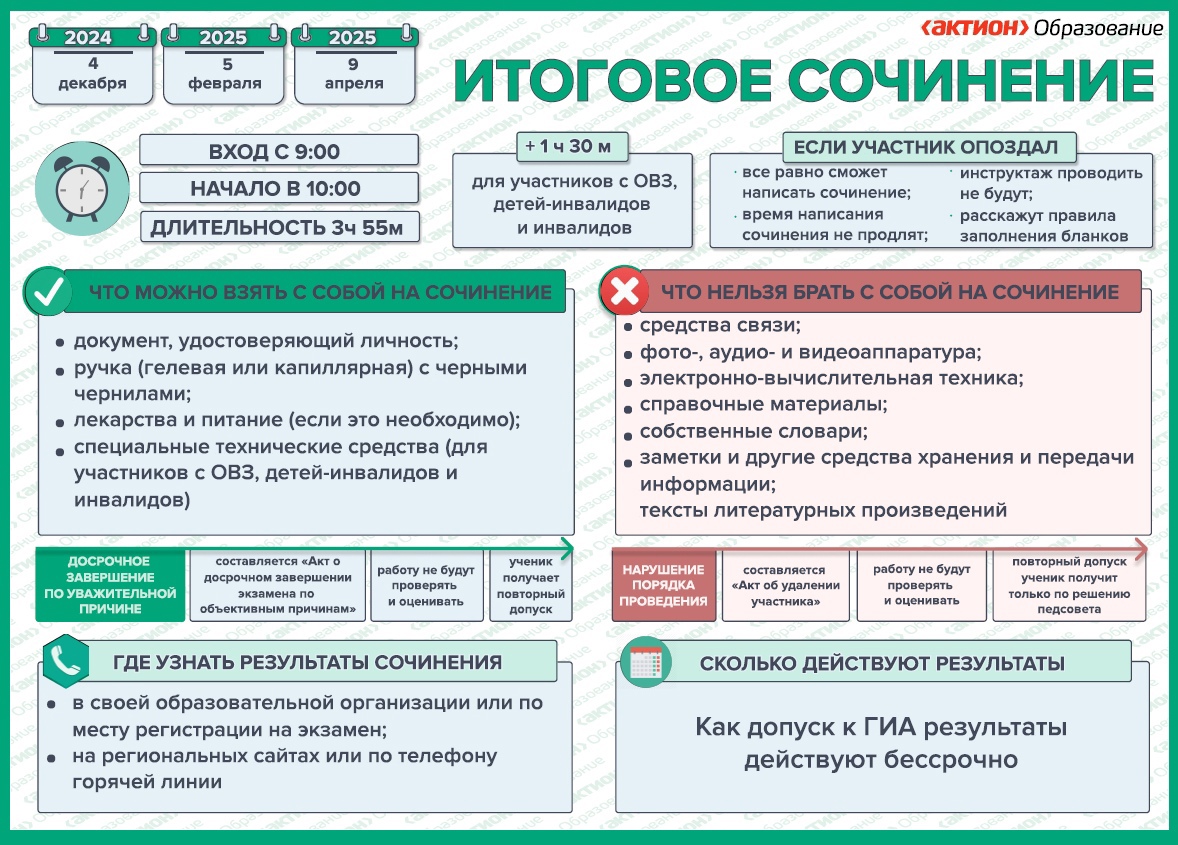 Областное родительское собрание «Итоговое сочинение (изложение) как одно из условий допуска выпускников к ГИА».