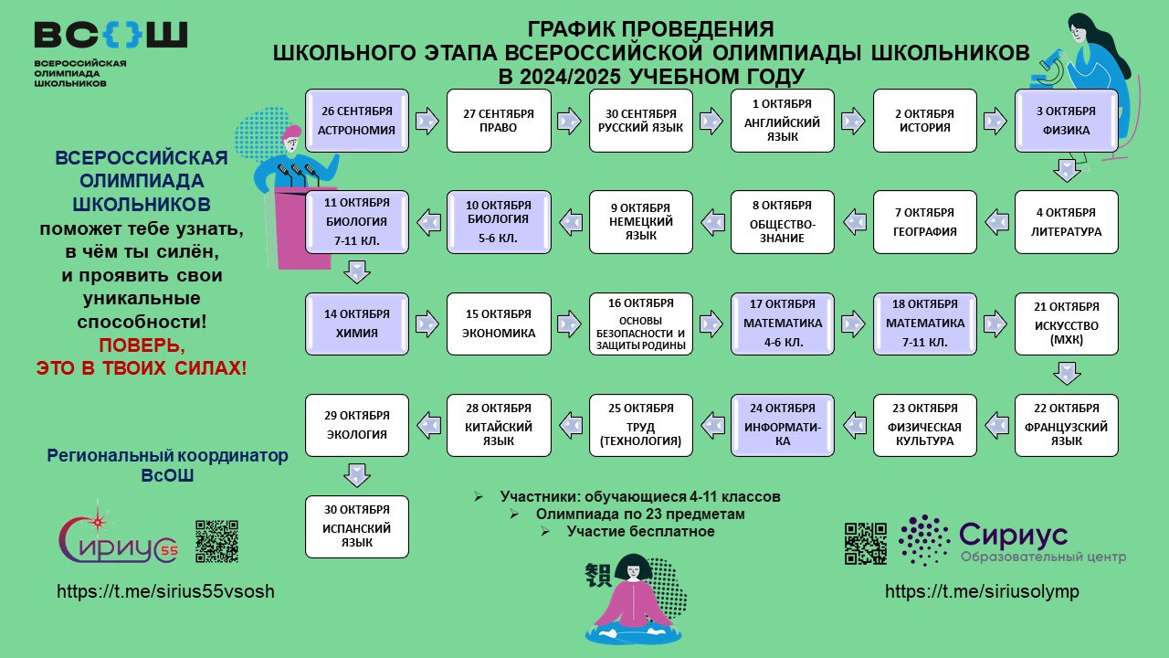 Школьный этап Всероссийской олимпиады.